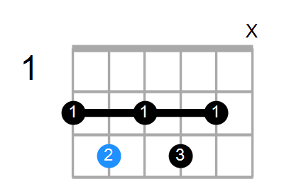 C7b9 Chord
